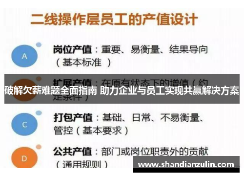 破解欠薪难题全面指南 助力企业与员工实现共赢解决方案 破解欠薪难题全面指南 助力企业与员工实现共赢解决方案